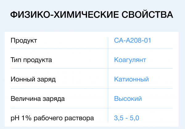 Коагулянт Аквавалент<sup>®</sup> CA‑A208‑01